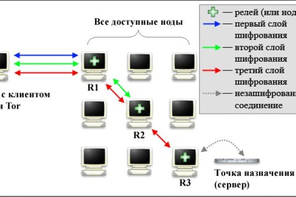 Ссылки онион