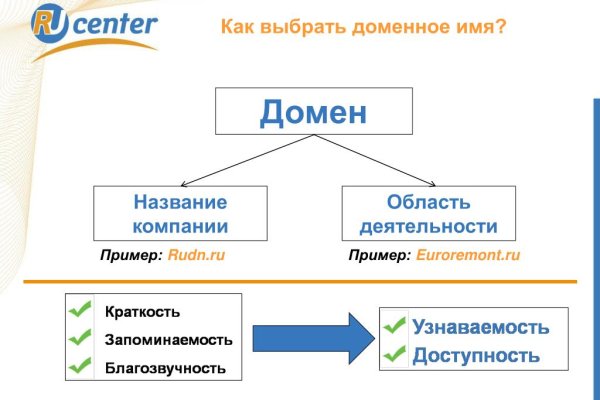 Кракен at сегодня работает ли